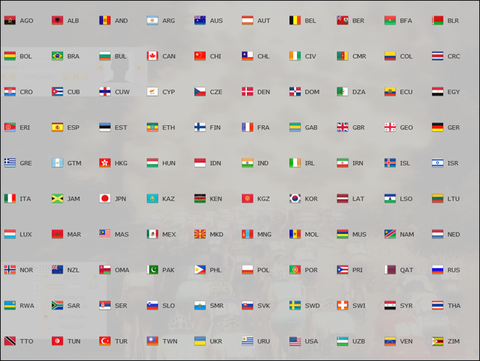Olympus' Country Flags