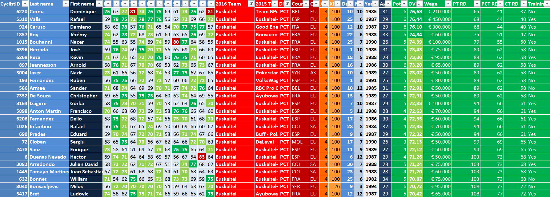 pcmdaily.com/files/pcm11/TBHFAM/Euskaltel.png