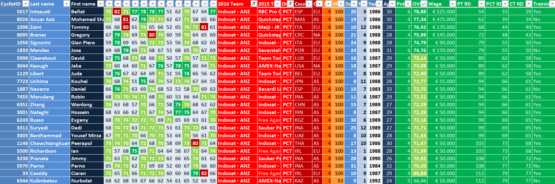 pcmdaily.com/files/pcm11/TBHFAM/Indosat.png