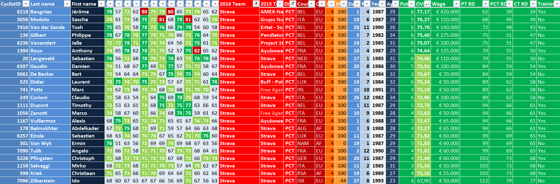 pcmdaily.com/files/pcm11/TBHFAM/Strava.png