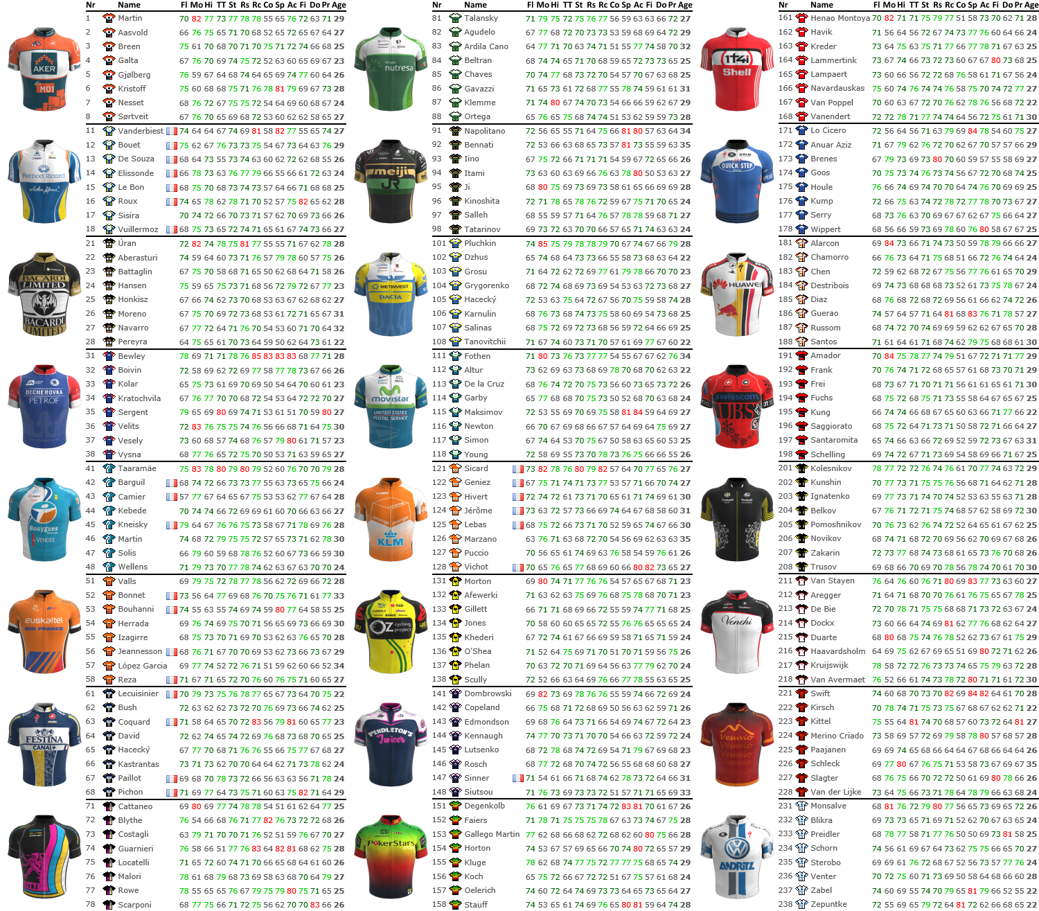 pcmdaily.com/forum/attachments/2015tdfstartlist.png