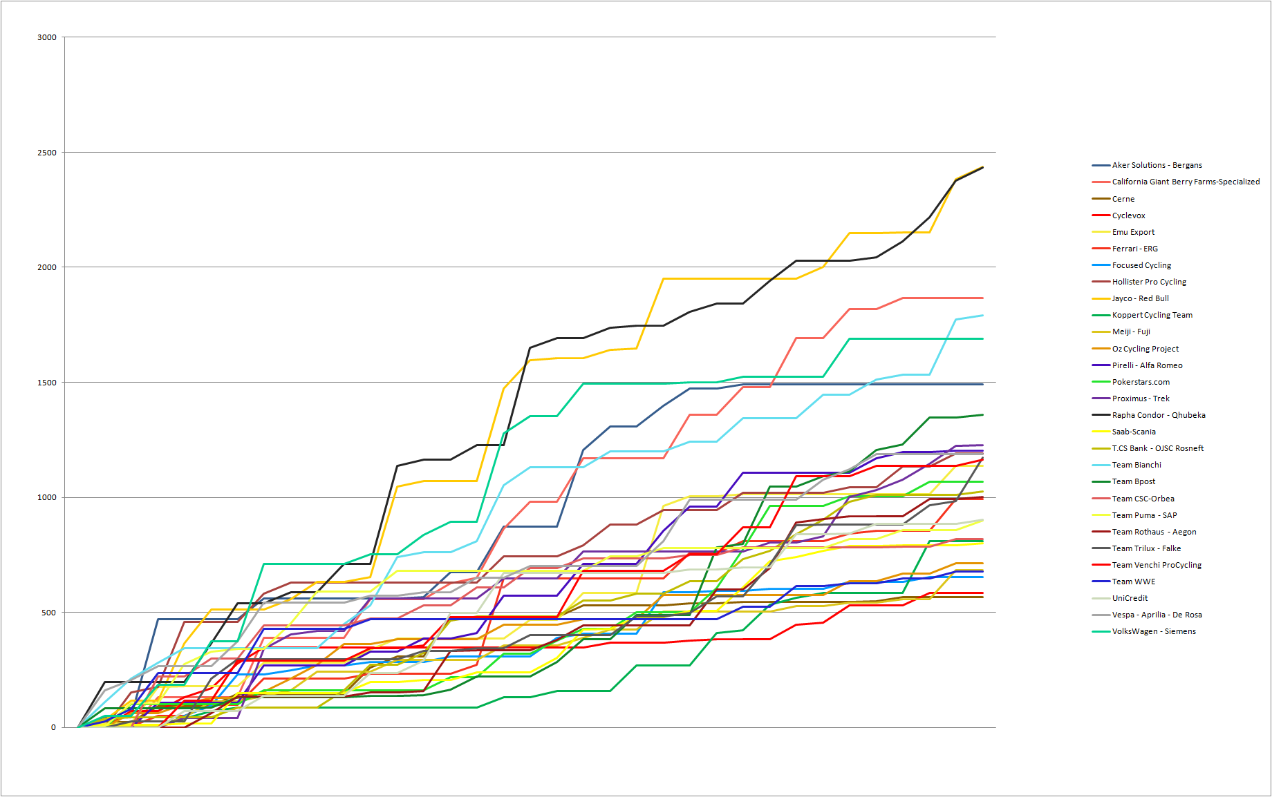 pcmdaily.com/images/ctgraph.png