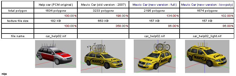 mavic_car_comparison.jpg