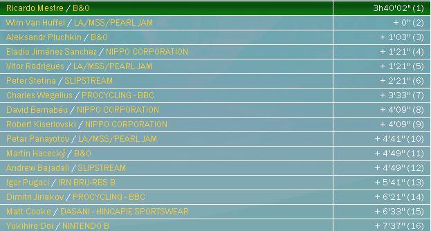 pcmdaily.com/images/langkawi4result.jpg