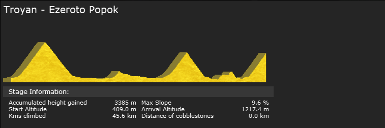 pcmdaily.com/images/mg//2015/Races/PCT/Bulgaria/MG-Bul-1.png