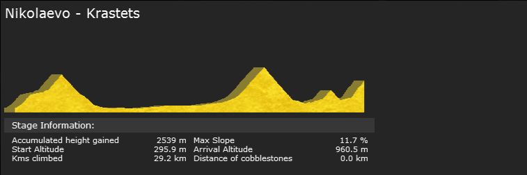 pcmdaily.com/images/mg//2015/Races/PCT/Bulgaria/MG-Bul-3.png