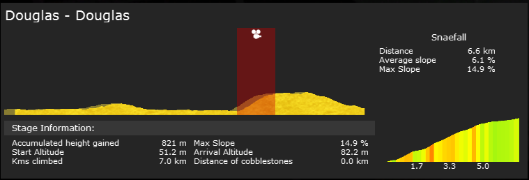 pcmdaily.com/images/mg//2015/Races/PCT/IsleOfManITT/MG-IomITT-01.png