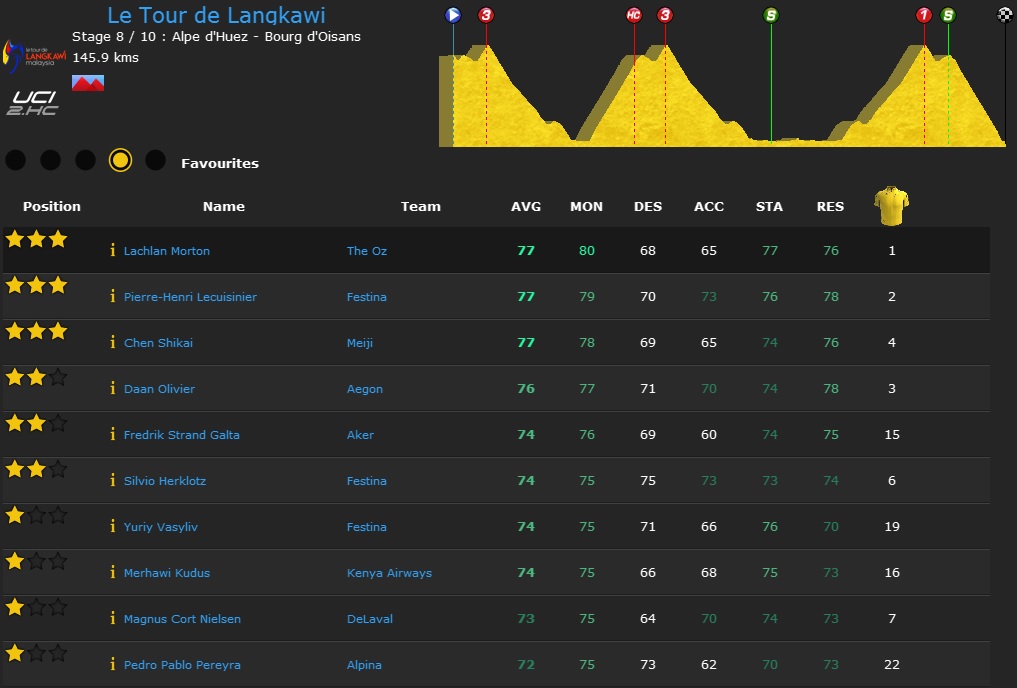 pcmdaily.com/images/mg/2015/Races/Avenir/huez1.jpg