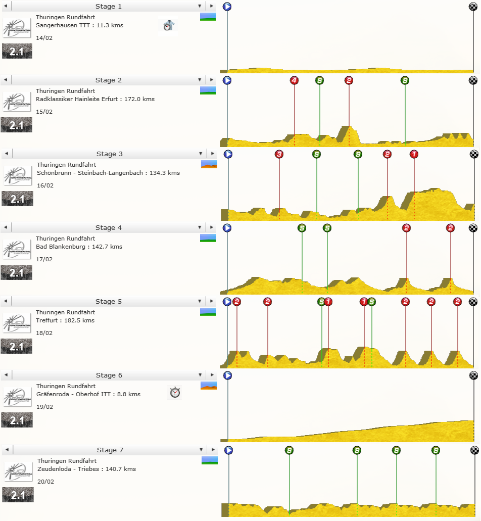 pcmdaily.com/images/mg/2015/Races/CT/GPYekaterinburg/103.png