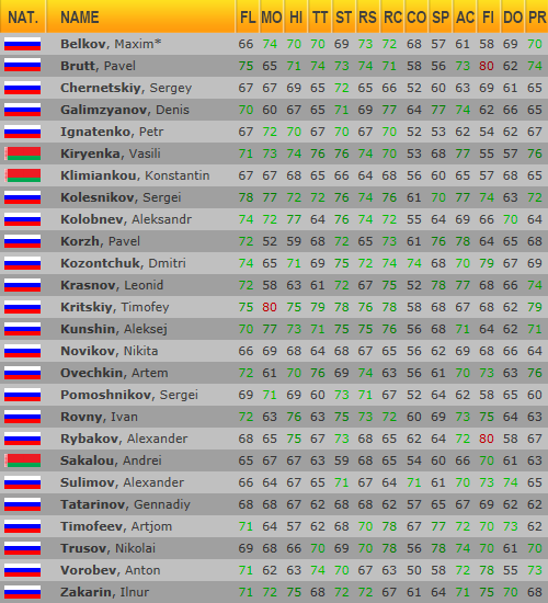 pcmdaily.com/images/mg/2015/Races/CT/GPYekaterinburg/1052.png