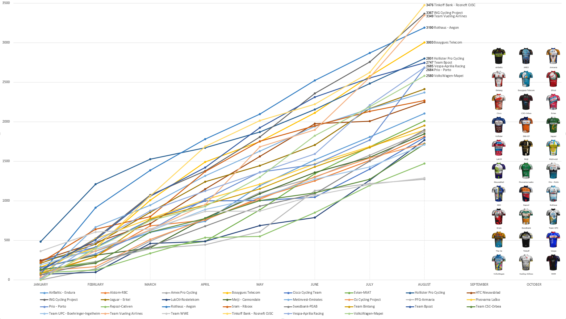 pcmdaily.com/images/mg/2015/Races/CT/GPYekaterinburg/116.png