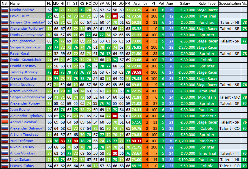 pcmdaily.com/images/mg/2015/Races/CT/GPYekaterinburg/124.png