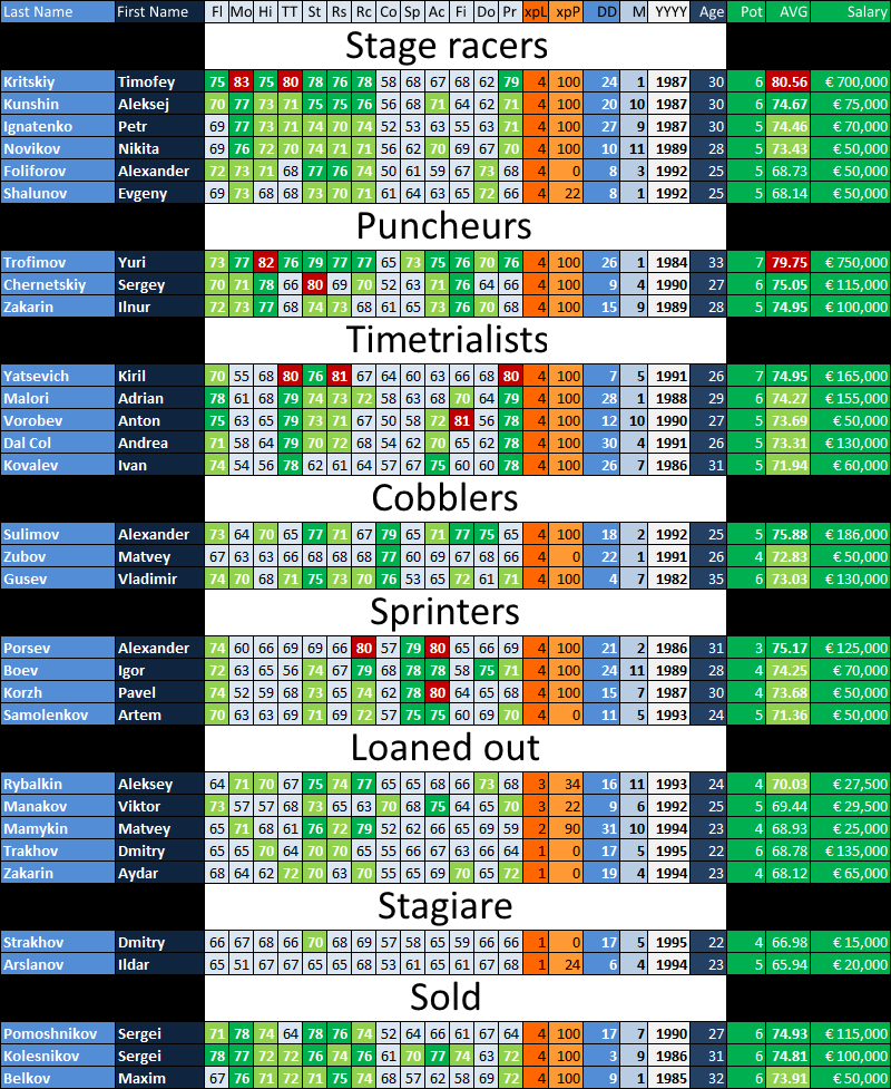 pcmdaily.com/images/mg/2015/Races/CT/GPYekaterinburg/2017Squad.png