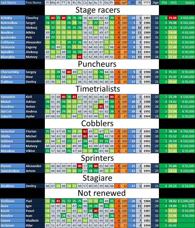 pcmdaily.com/images/mg/2015/Races/CT/GPYekaterinburg/2018Squad.png