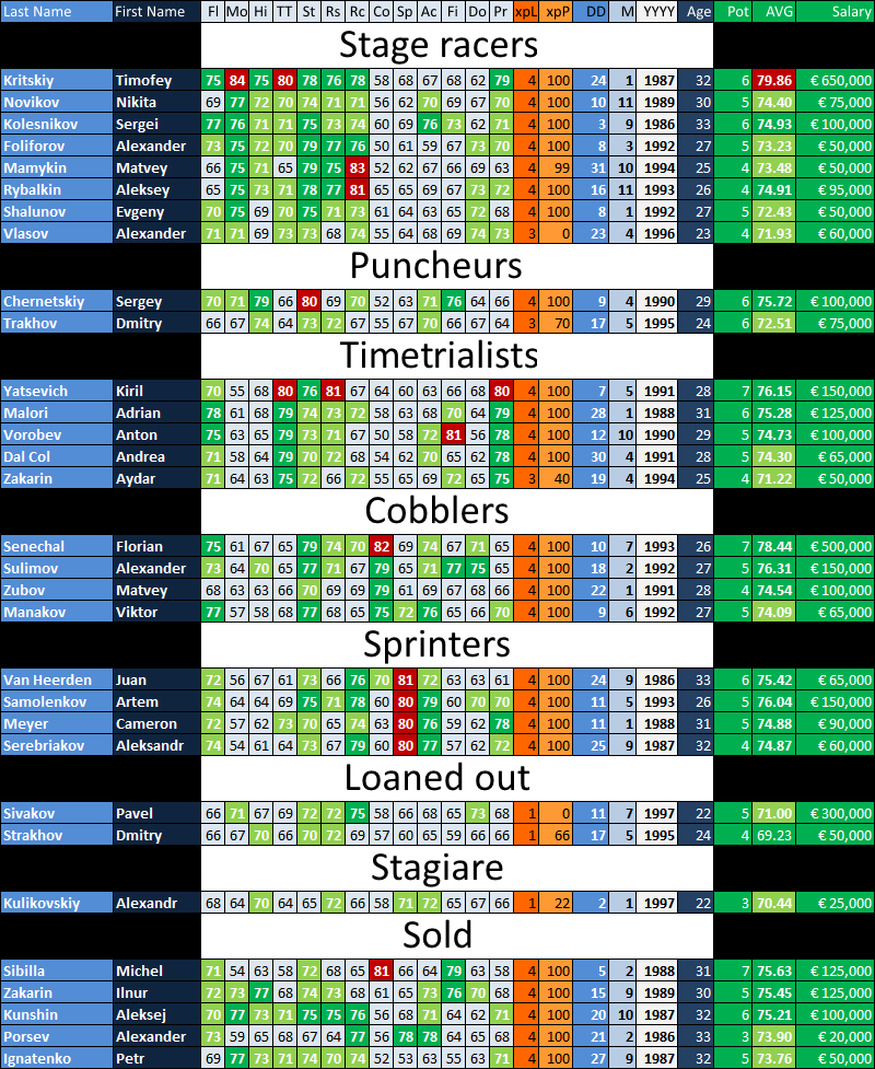 pcmdaily.com/images/mg/2015/Races/CT/GPYekaterinburg/2019Squad.png