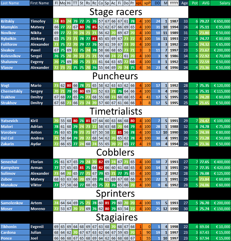 pcmdaily.com/images/mg/2015/Races/CT/GPYekaterinburg/2020Squad.png