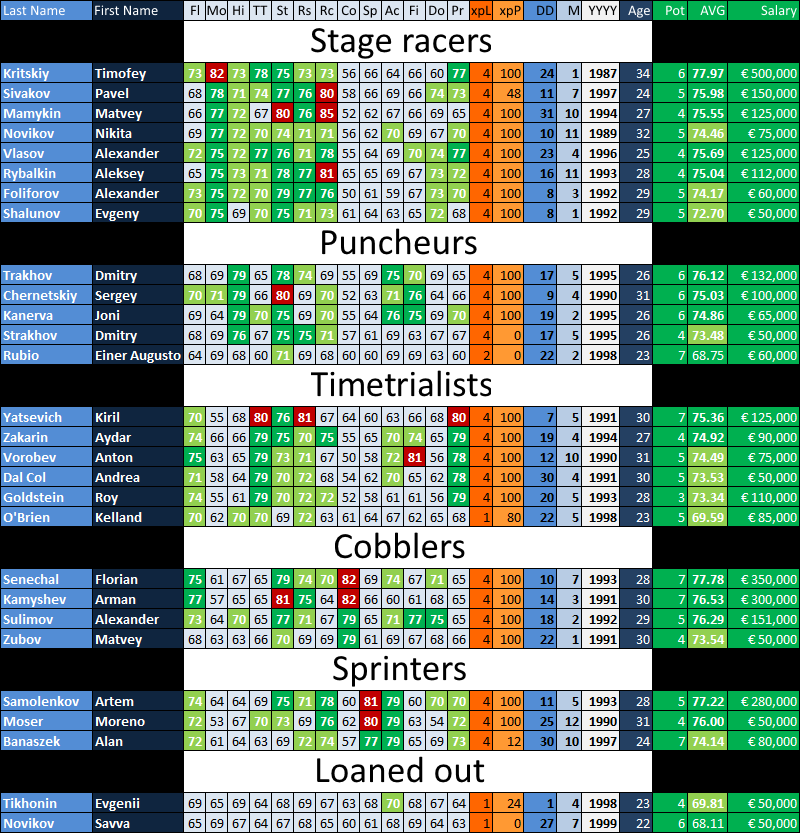 pcmdaily.com/images/mg/2015/Races/CT/GPYekaterinburg/2021Squad.png