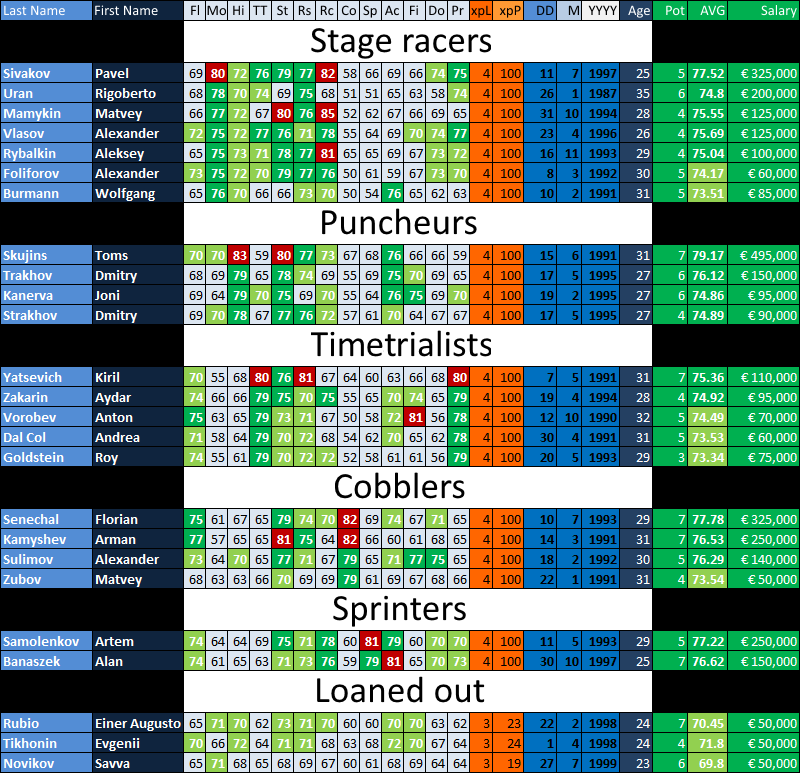 pcmdaily.com/images/mg/2015/Races/CT/GPYekaterinburg/2022Squad.png