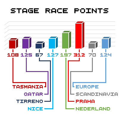 pcmdaily.com/images/mg/2015/Races/CT/GPYekaterinburg/2023ProTourStageRaces.png