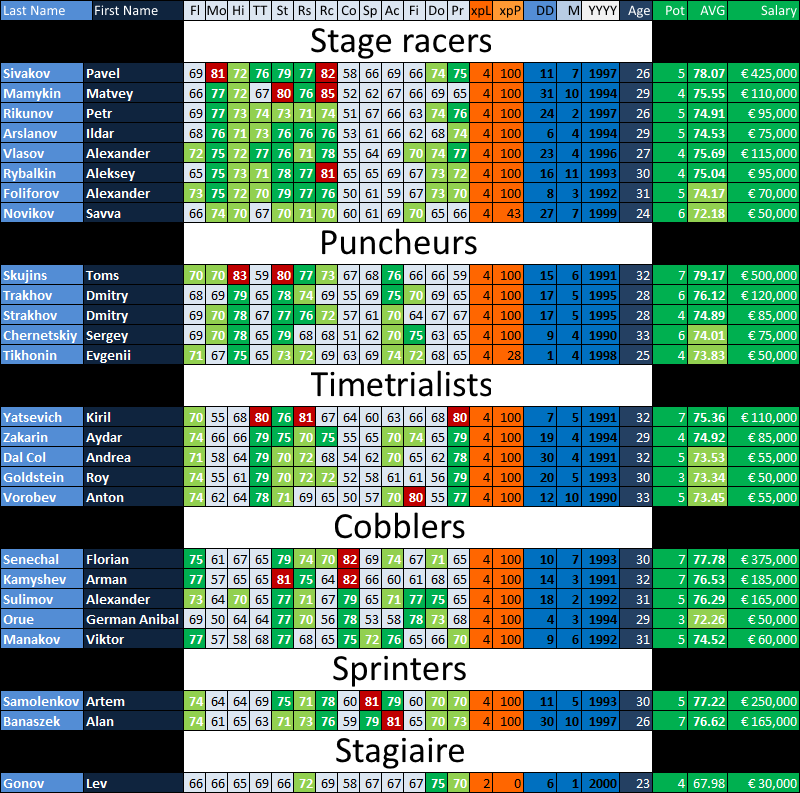 pcmdaily.com/images/mg/2015/Races/CT/GPYekaterinburg/2023Squad.png