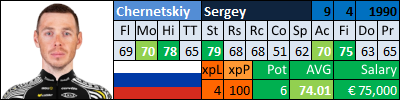 pcmdaily.com/images/mg/2015/Races/CT/GPYekaterinburg/23ChernetskiySergey.png