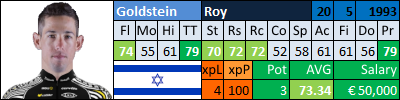 pcmdaily.com/images/mg/2015/Races/CT/GPYekaterinburg/23GoldsteinRoy.png