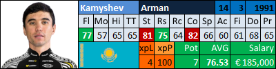 pcmdaily.com/images/mg/2015/Races/CT/GPYekaterinburg/23KamyshevArman.png