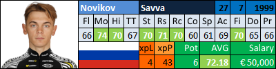 pcmdaily.com/images/mg/2015/Races/CT/GPYekaterinburg/23NovikovSavva.png