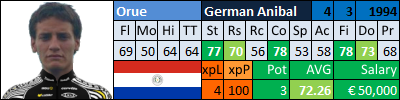 pcmdaily.com/images/mg/2015/Races/CT/GPYekaterinburg/23OrueGermanAnibal.png