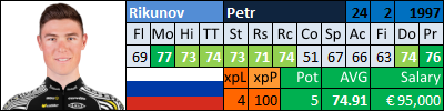 pcmdaily.com/images/mg/2015/Races/CT/GPYekaterinburg/23RikunovPetr.png