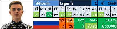 pcmdaily.com/images/mg/2015/Races/CT/GPYekaterinburg/23TikhoninEvgenii.png