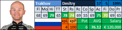 pcmdaily.com/images/mg/2015/Races/CT/GPYekaterinburg/23TrakhovDmitry.png