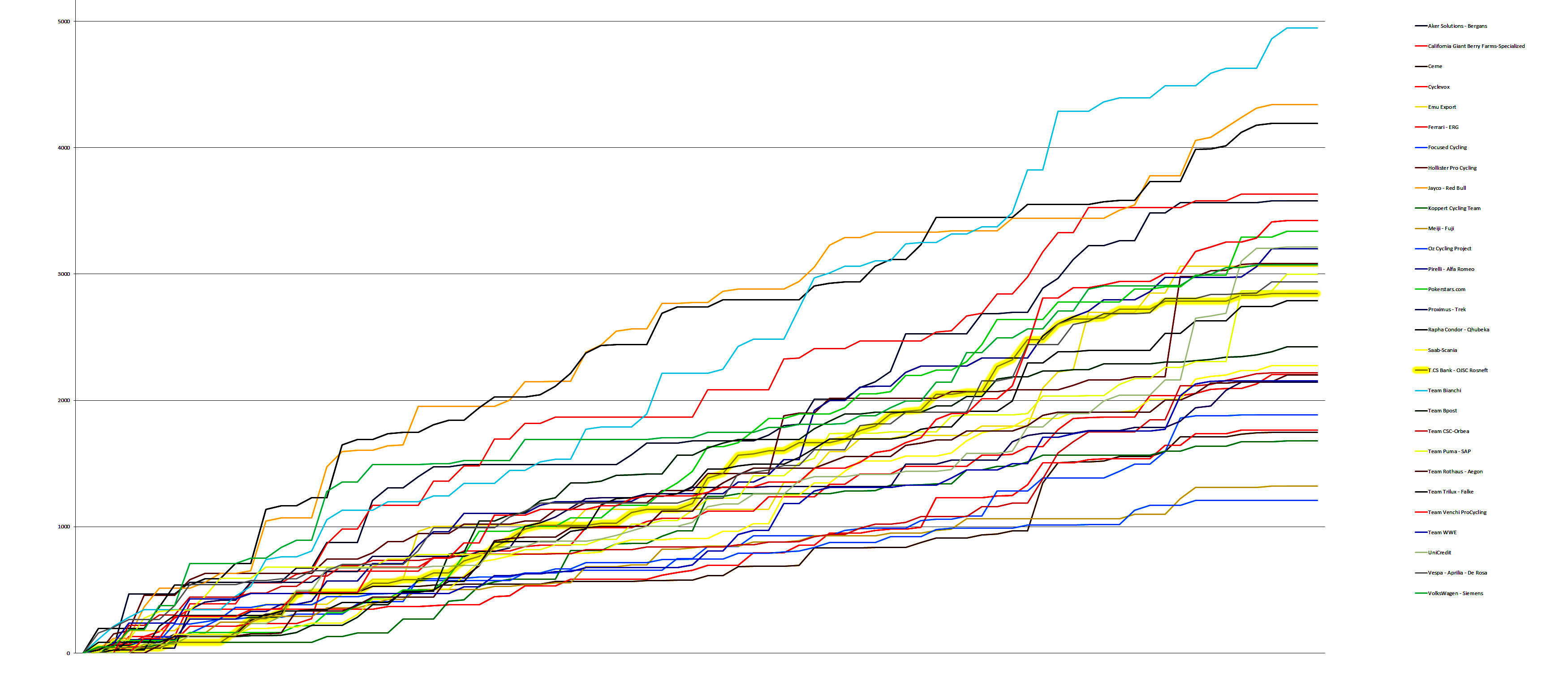 pcmdaily.com/images/mg/2015/Races/CT/GPYekaterinburg/64.png