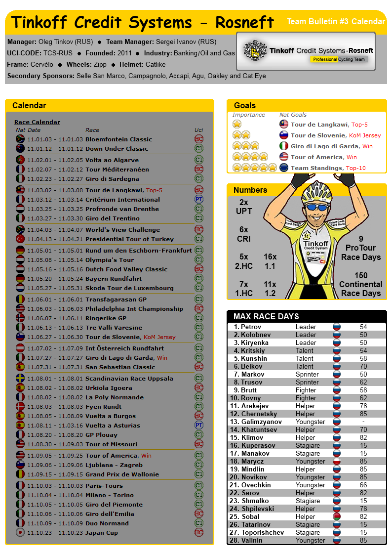 pcmdaily.com/images/mg/2015/Races/CT/GPYekaterinburg/teambulletin3calendar.png