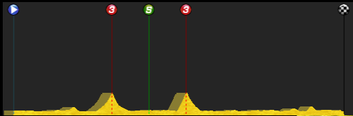 pcmdaily.com/images/mg/2015/Races/CT/Iceland/MG15_Iceland_4_000.png