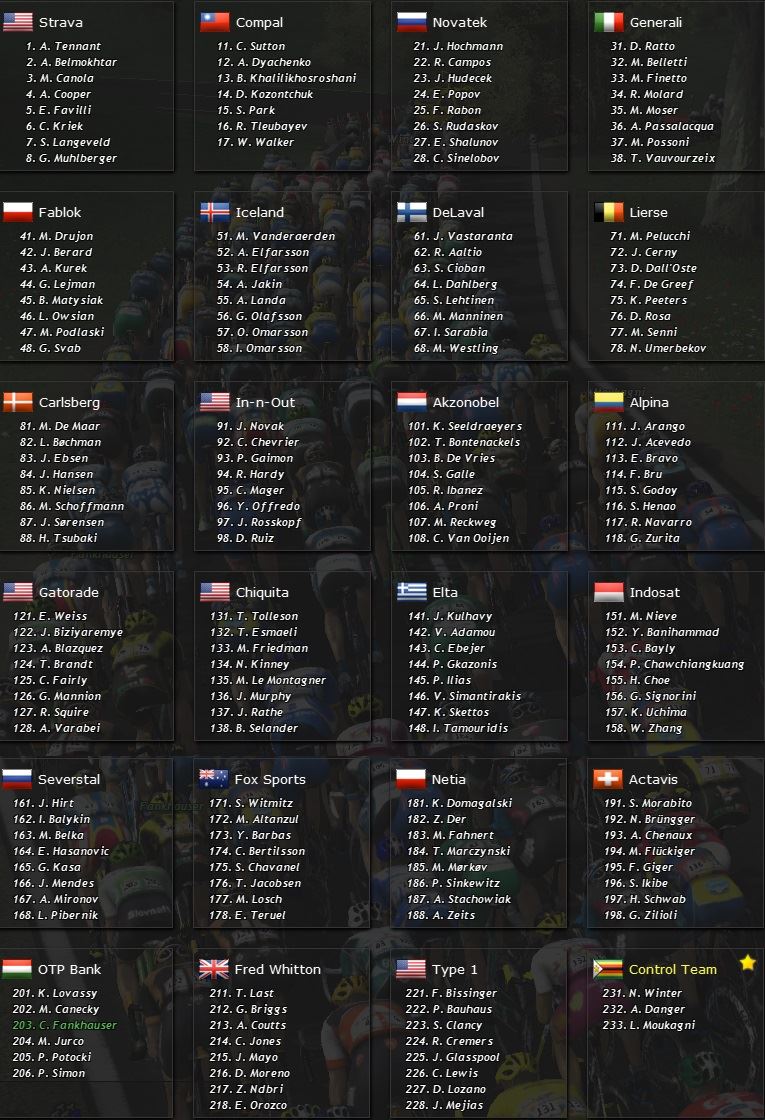 pcmdaily.com/images/mg/2015/Races/CT/Pologne/mg2015_pologne_startlist.jpg