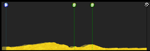 pcmdaily.com/images/mg/2015/Races/CT/Scotland/MG15_Scotland_1_000.png