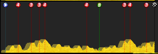 pcmdaily.com/images/mg/2015/Races/CT/Scotland/MG15_Scotland_3_000.png