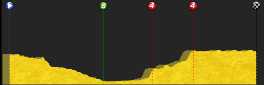 pcmdaily.com/images/mg/2015/Races/CT/Trentino/MG15_Trentino_3_000.png