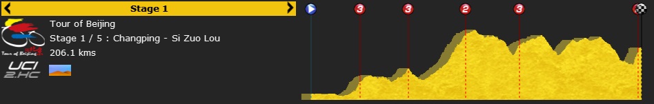 pcmdaily.com/images/mg/2015/Races/PCT/Beijing/BeijingS1Profile.jpg