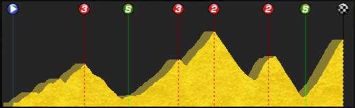 pcmdaily.com/images/mg/2015/Races/PCT/Catalunya/MG15_Cata_2_000.png