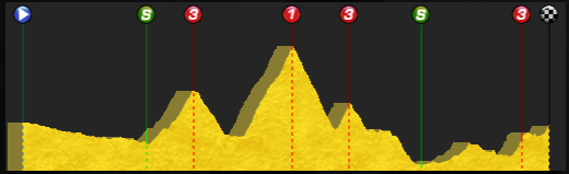 pcmdaily.com/images/mg/2015/Races/PCT/Catalunya/MG15_Cata_3_000.png