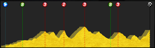 pcmdaily.com/images/mg/2015/Races/PCT/Catalunya/MG15_Cata_6_000.png