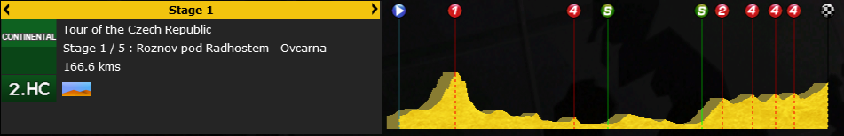 pcmdaily.com/images/mg/2015/Races/PCT/Czech/s1prof.png