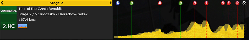 pcmdaily.com/images/mg/2015/Races/PCT/Czech/s2prof.png