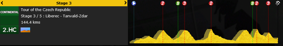 pcmdaily.com/images/mg/2015/Races/PCT/Czech/s3prof.png