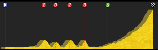 pcmdaily.com/images/mg/2015/Races/PCT/Eritrea/MG15_Eritrea_3_000.png