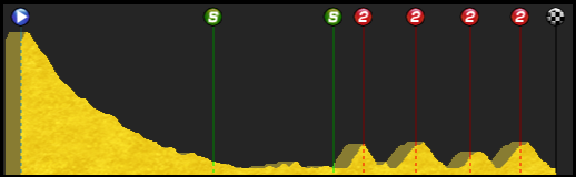 pcmdaily.com/images/mg/2015/Races/PCT/Eritrea/MG15_Eritrea_4_000.png