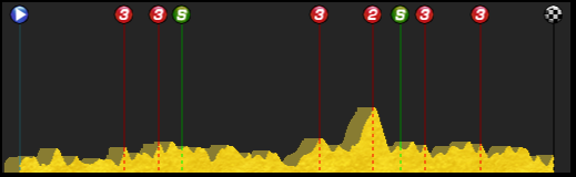 pcmdaily.com/images/mg/2015/Races/PCT/Eritrea/MG15_Eritrea_6_000.png