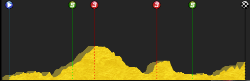 pcmdaily.com/images/mg/2015/Races/PCT/Norway/MG15_Norway_1_000.png